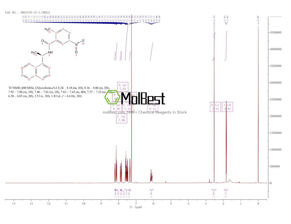 Espectro de prueba de muestra física (RMN) de 1093070-15-5