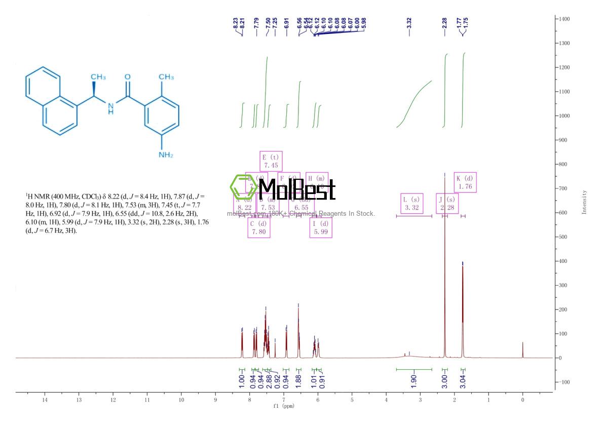 Espectro de prueba de muestra física (RMN) de 1093070-16-6
