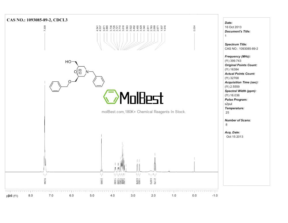 Espectro de prueba de muestra física (RMN) de 1093085-89-2