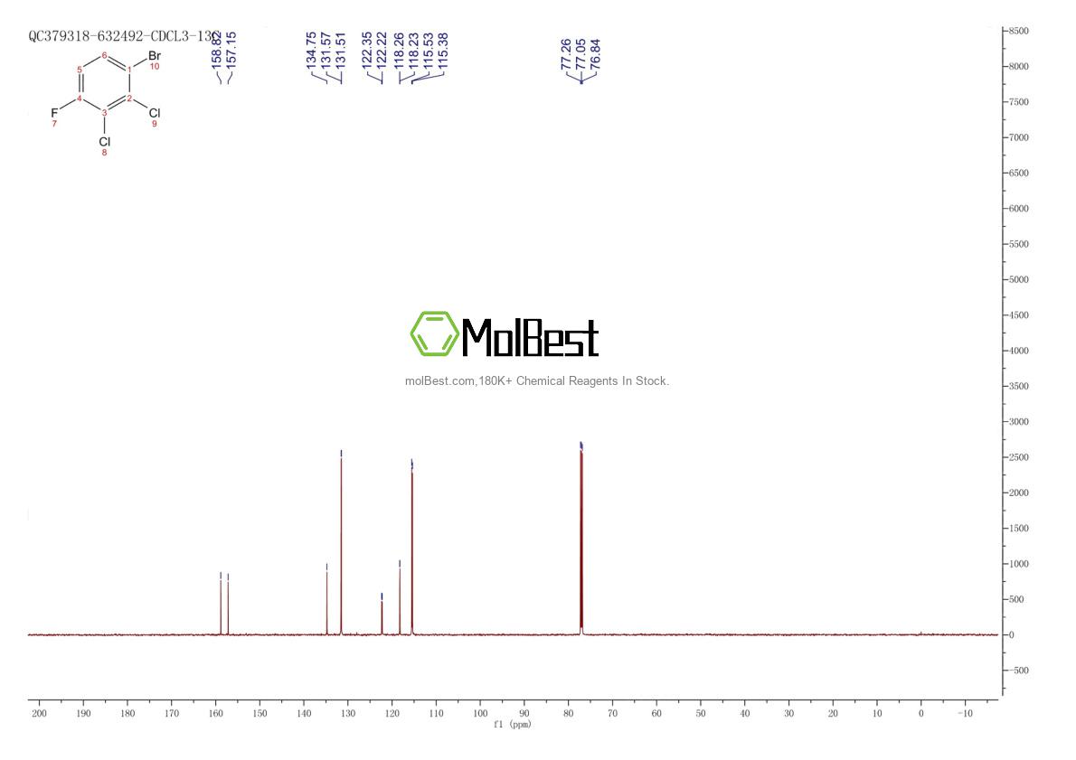 Espectro de prueba de muestra física (RMN) de 1093092-14-8