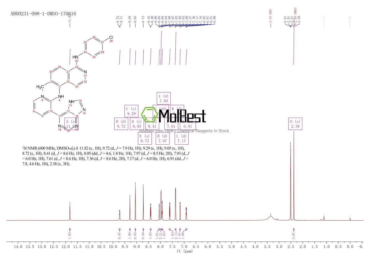 Espectro de prueba de muestra física (RMN) de 1093100-40-3