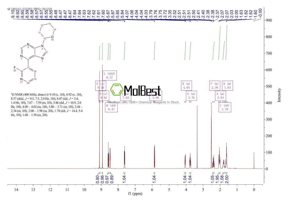 Espectro de prueba de muestra física (RMN) de 1093101-52-0