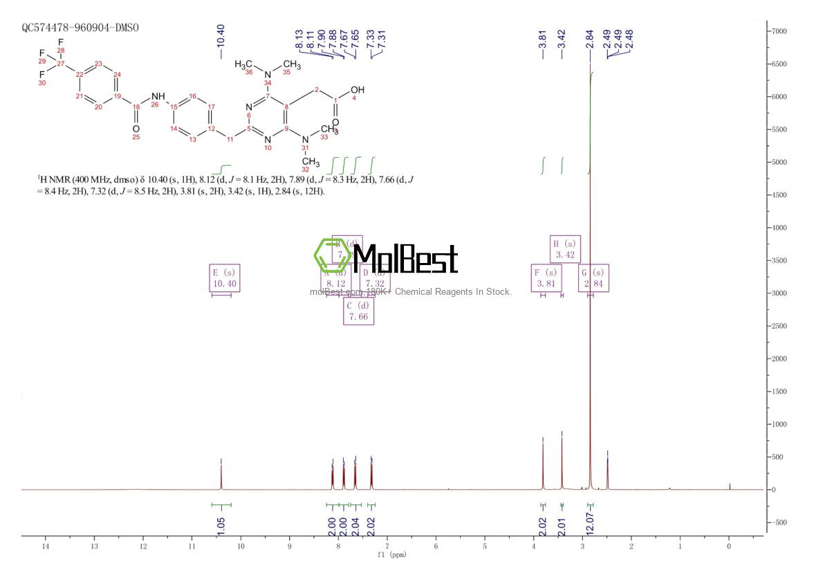 Espectro de prueba de muestra física (RMN) de 1093108-50-9