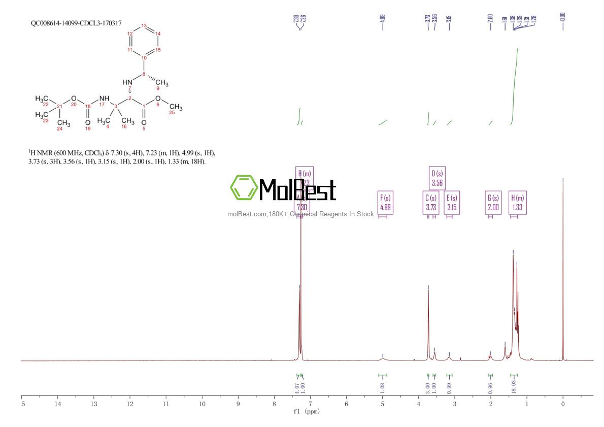 Espectro de prueba de muestra física (RMN) de 1093192-06-3