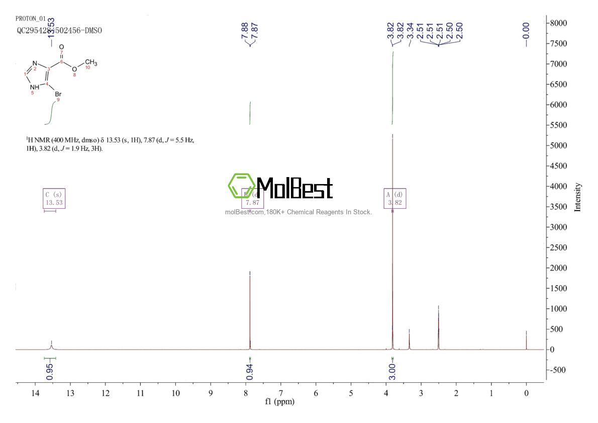 Espectro de prueba de muestra física (RMN) de 1093261-46-1