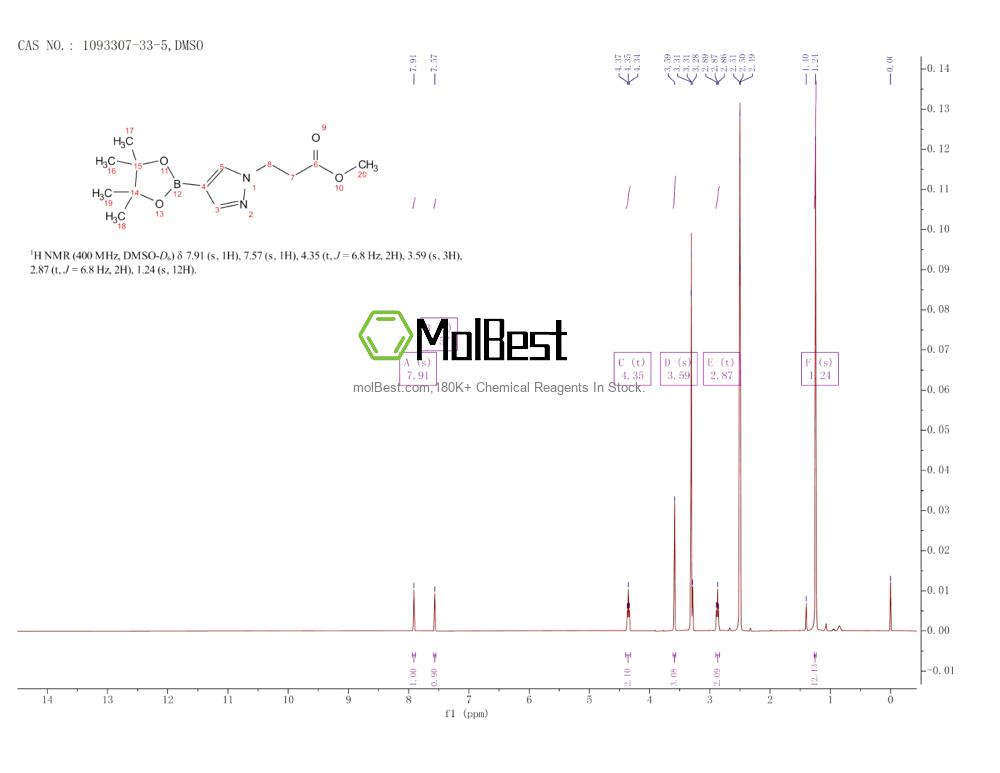 Espectro de prueba de muestra física (RMN) de 1093307-33-5