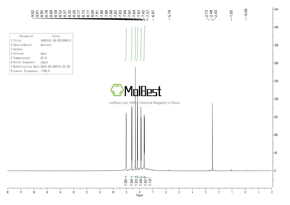 Espectro de prueba de muestra física (RMN) de 1093341-40-2