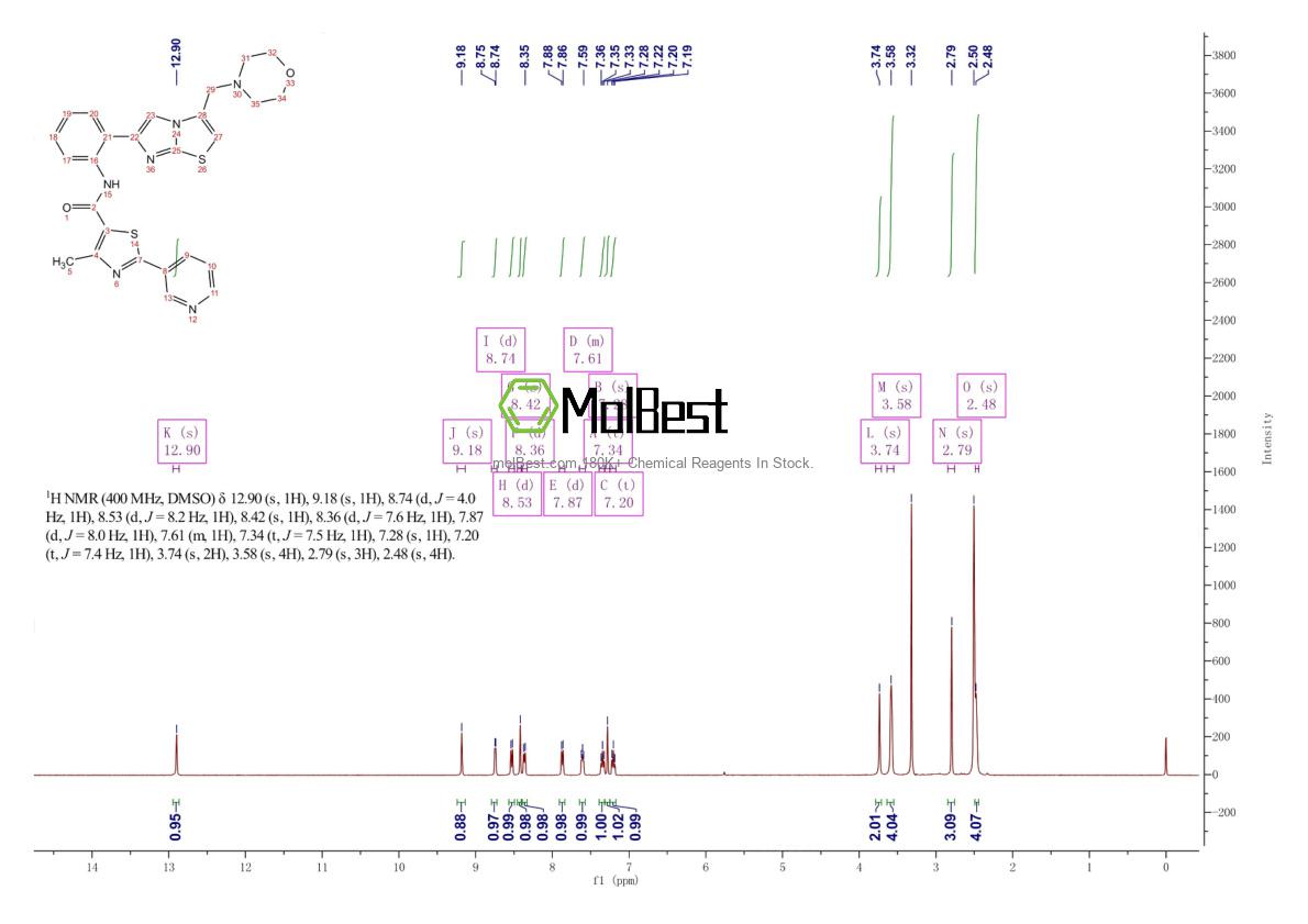 Espectro de prueba de muestra física (RMN) de 1093403-33-8
