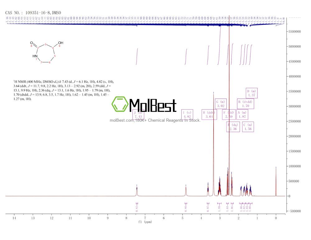 Espectro de prueba de muestra física (RMN) de 109351-16-8