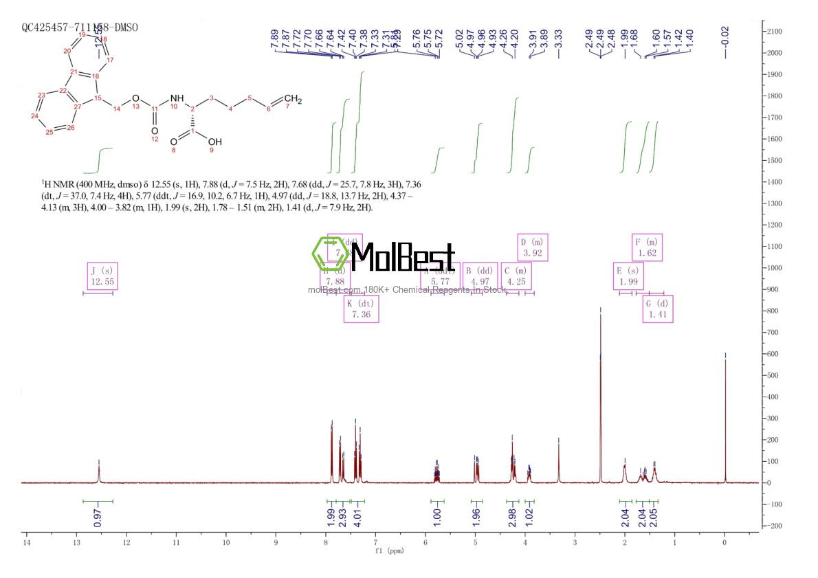 Espectro de prueba de muestra física (RMN) de 1093645-21-6