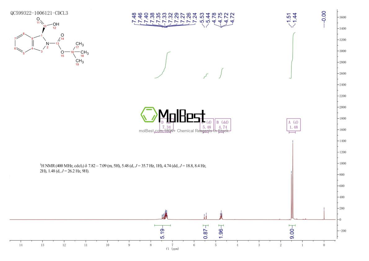 Espectro de prueba de muestra física (RMN) de 1093651-93-4