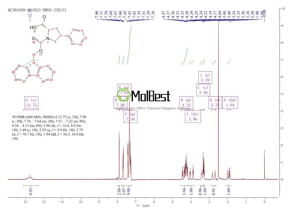 Espectro de prueba de muestra física (RMN) de 1093651-96-7