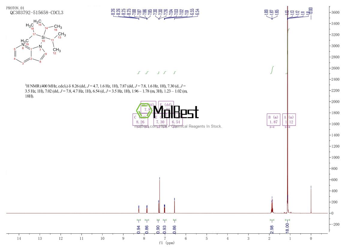Espectro de prueba de muestra física (RMN) de 1093759-49-9