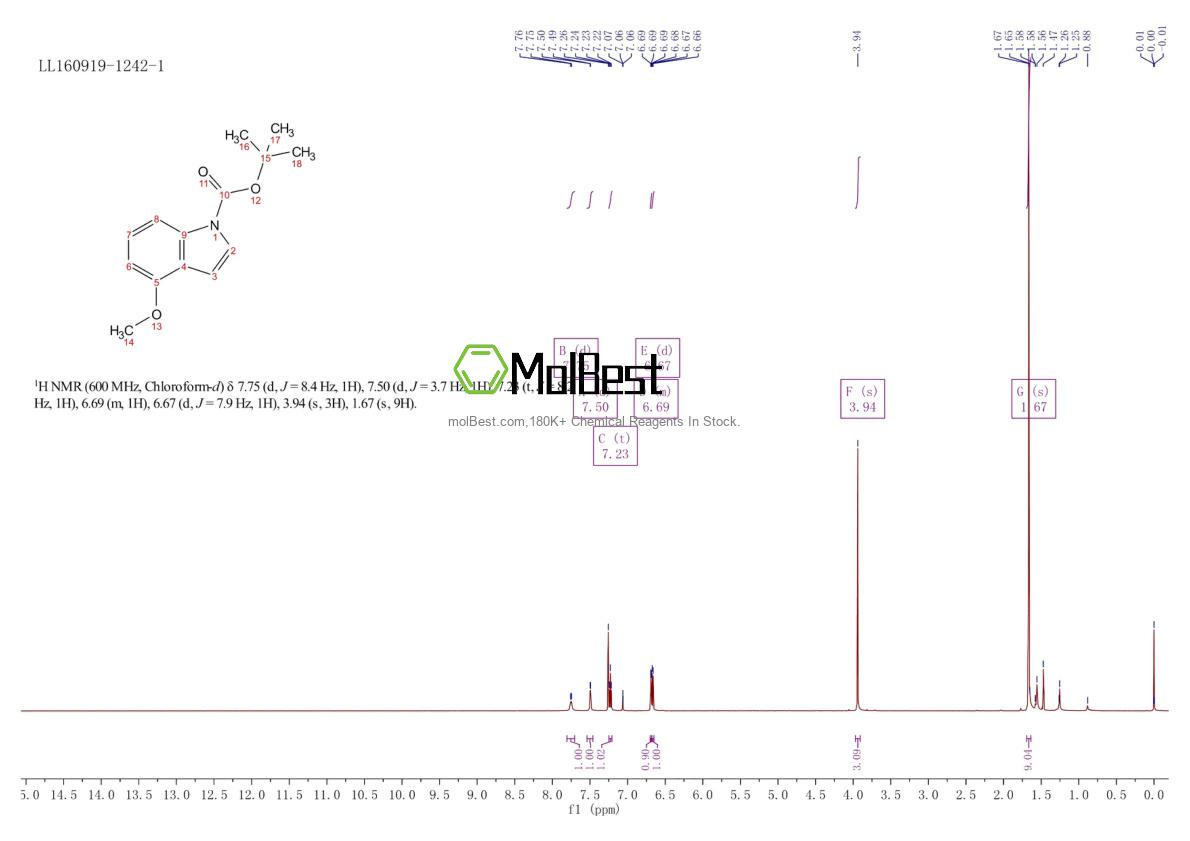 Physical sample testing spectrum (NMR) of 1093759-59-1
