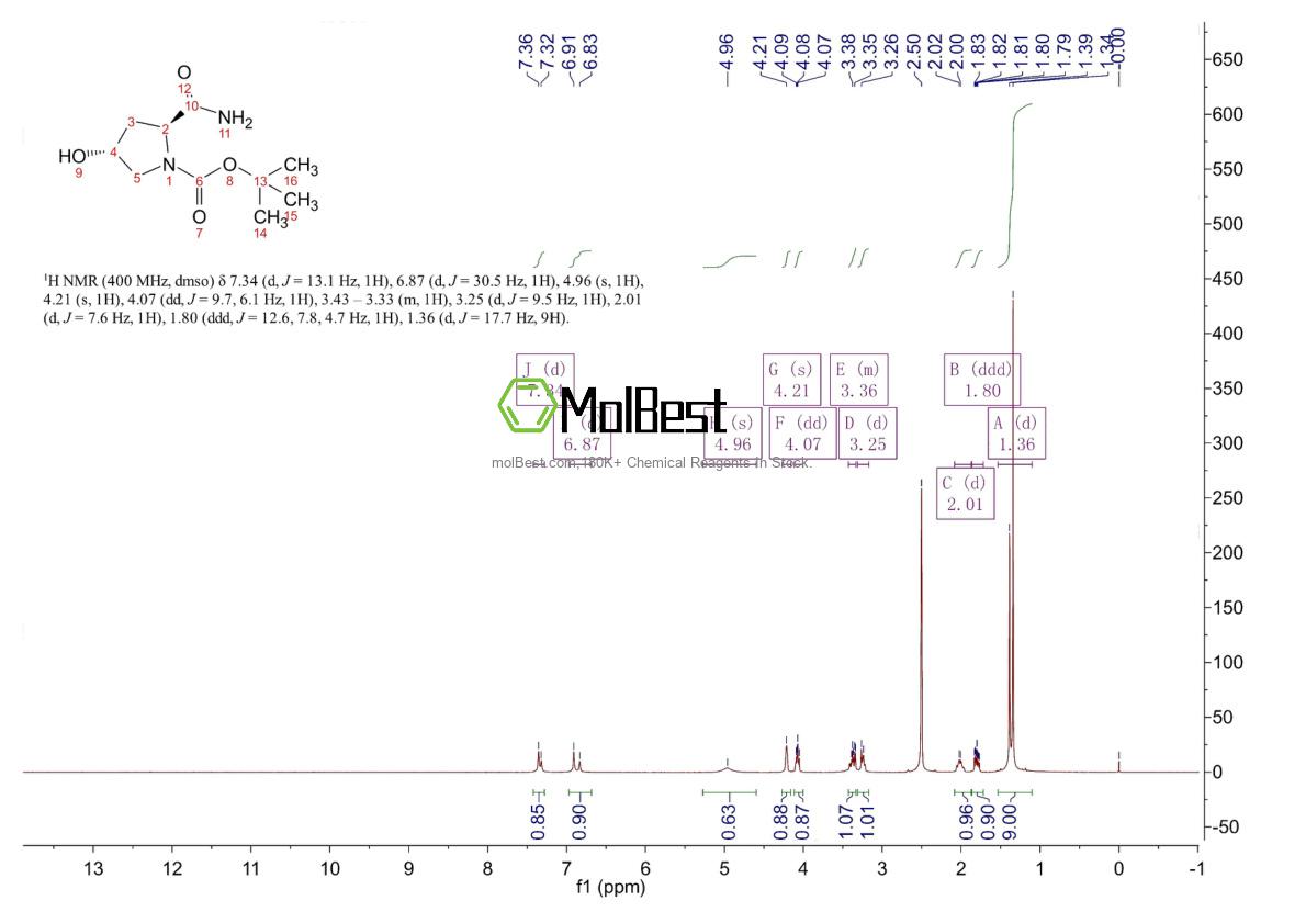 Espectro de prueba de muestra física (RMN) de 109384-24-9