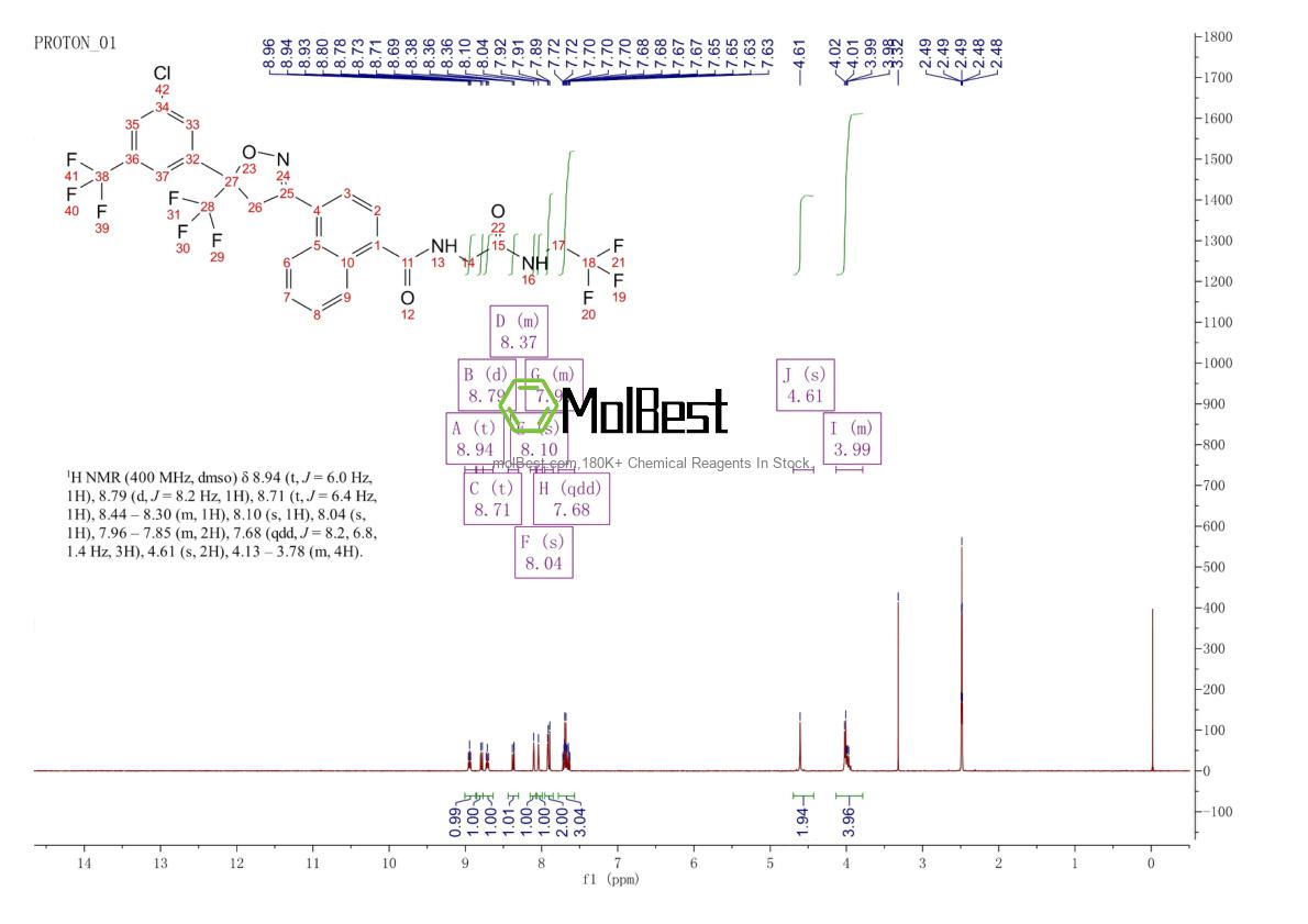Physical sample testing spectrum (NMR) of 1093861-60-9