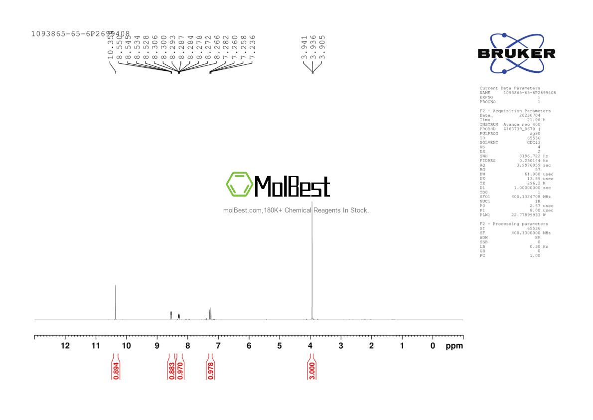Physical sample testing spectrum (NMR) of 1093865-65-6