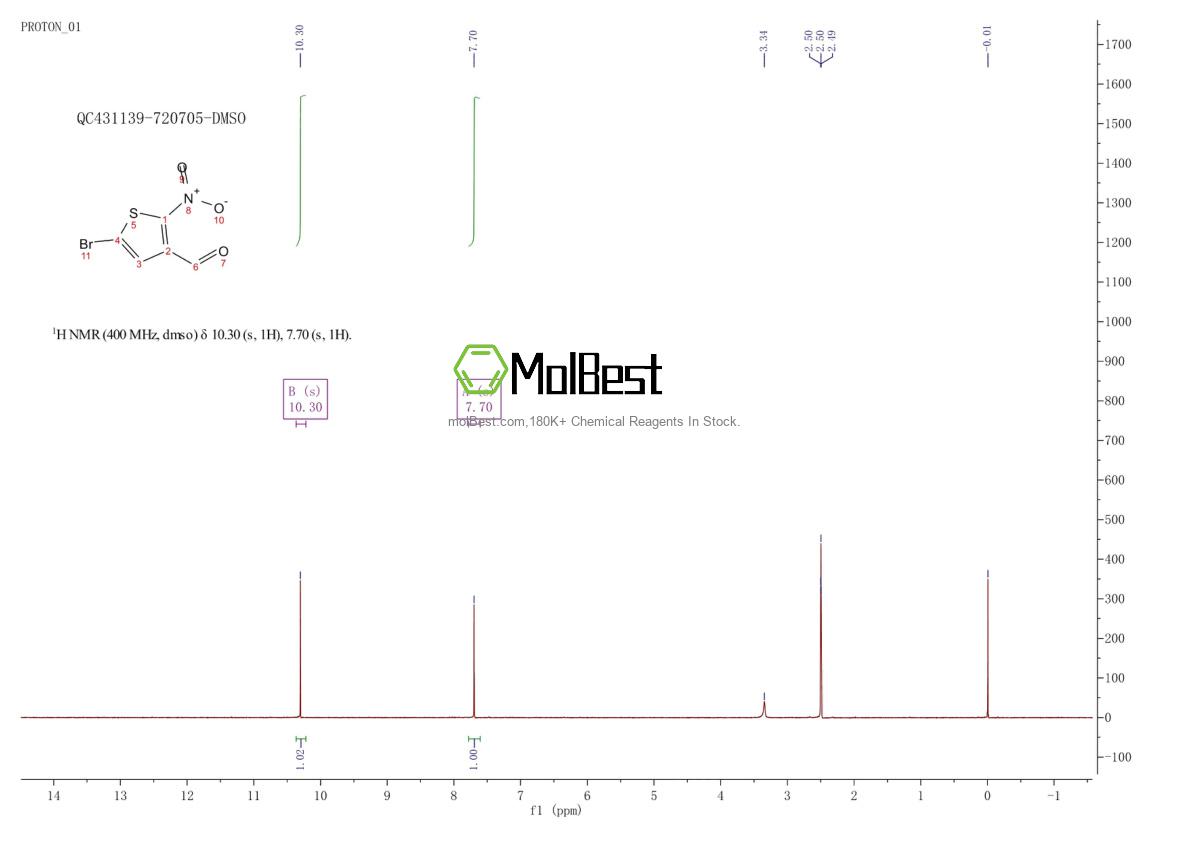 Physical sample testing spectrum (NMR) of 1093878-18-2