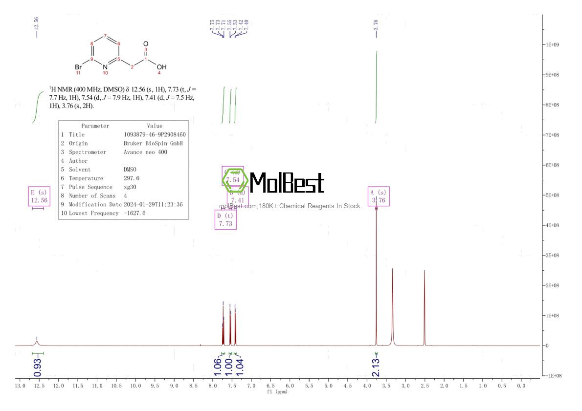 Espectro de prueba de muestra física (RMN) de 1093879-46-9