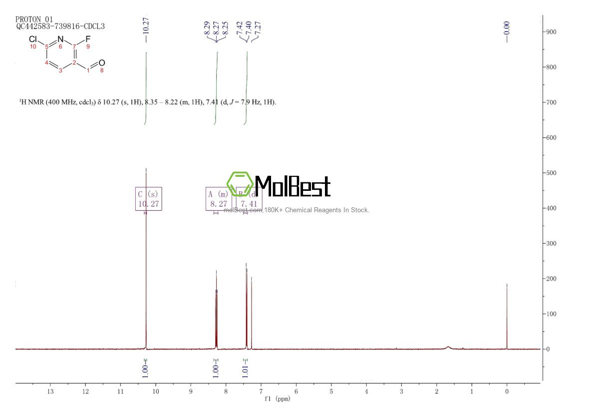 Espectro de prueba de muestra física (RMN) de 1093880-37-5
