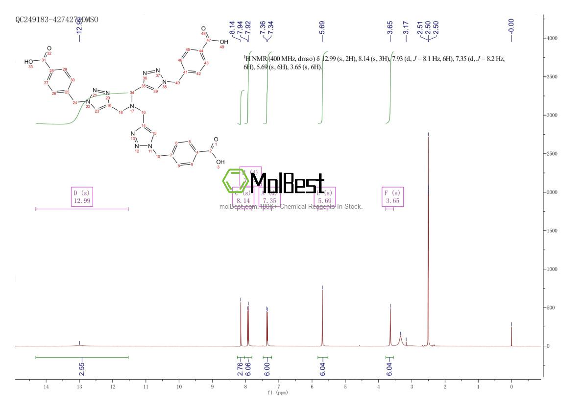 Espectro de prueba de muestra física (RMN) de 1093949-56-4