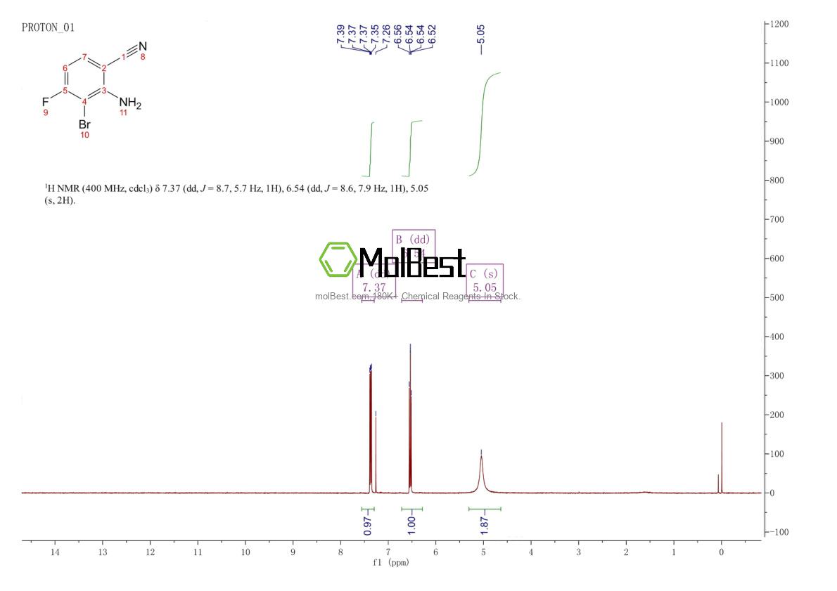 Espectro de prueba de muestra física (RMN) de 1093951-76-8