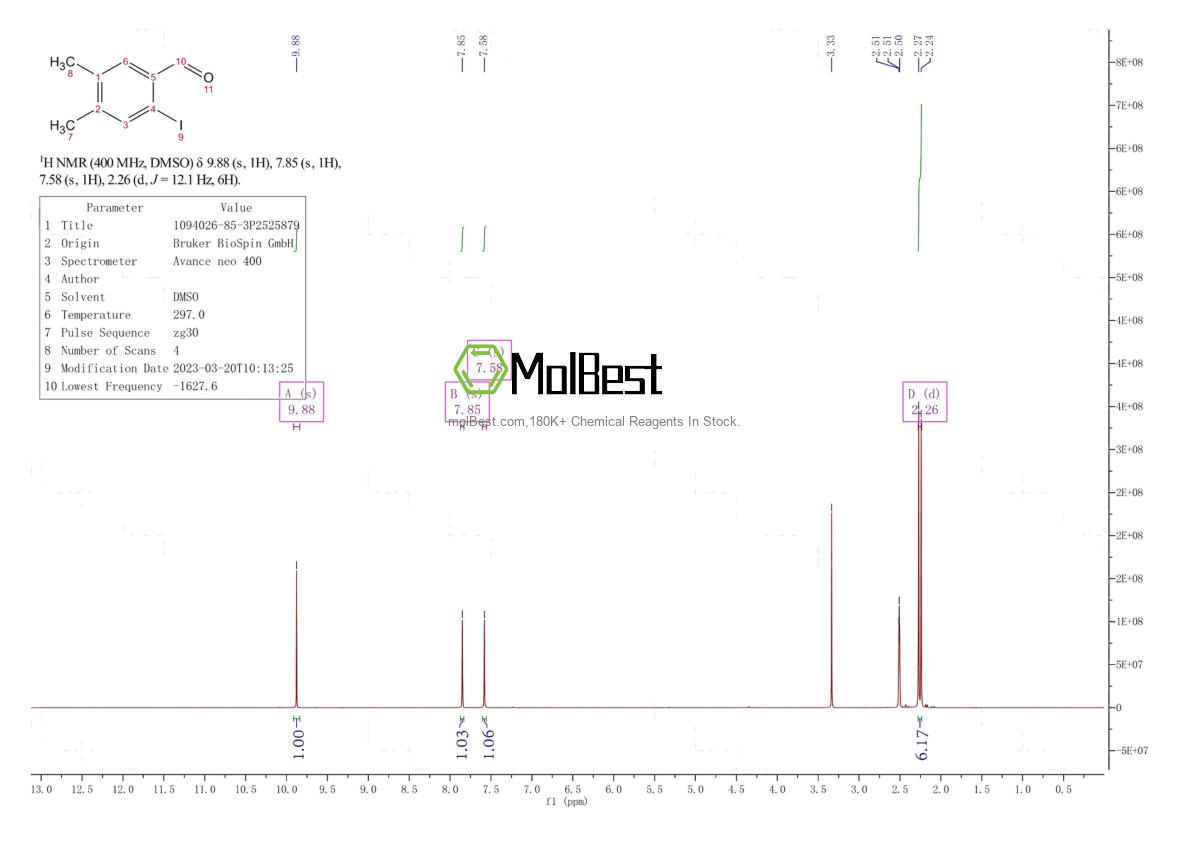Physical sample testing spectrum (NMR) of 1094026-85-3
