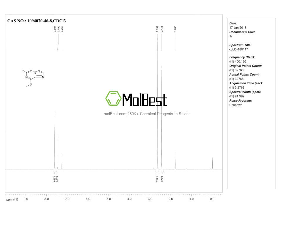 Espectro de prueba de muestra física (RMN) de 1094070-46-8