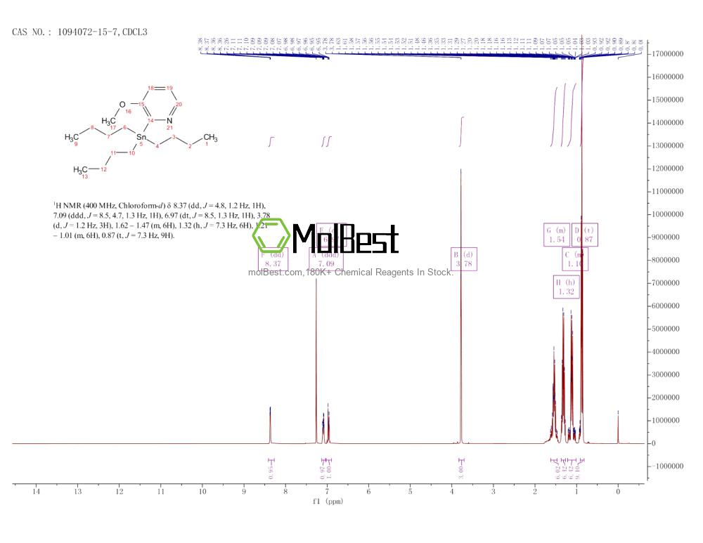 Physical sample testing spectrum (NMR) of 1094072-15-7