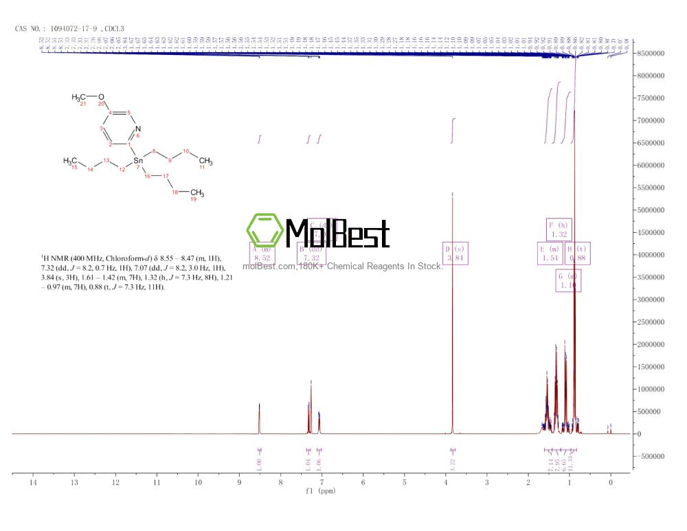Espectro de prueba de muestra física (RMN) de 1094072-17-9