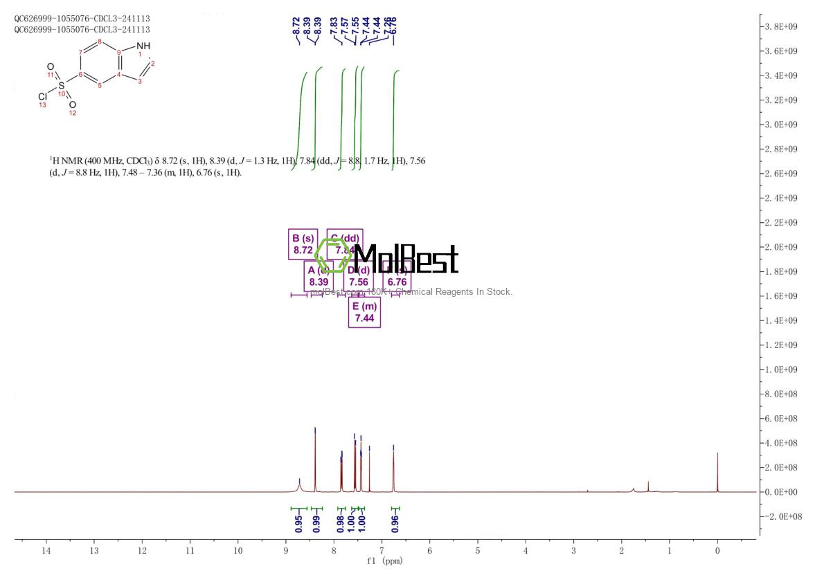 Espectro de prueba de muestra física (RMN) de 1094209-33-2