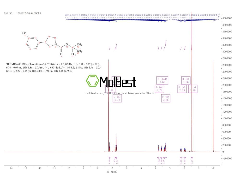 Espectro de prueba de muestra física (RMN) de 1094217-59-0