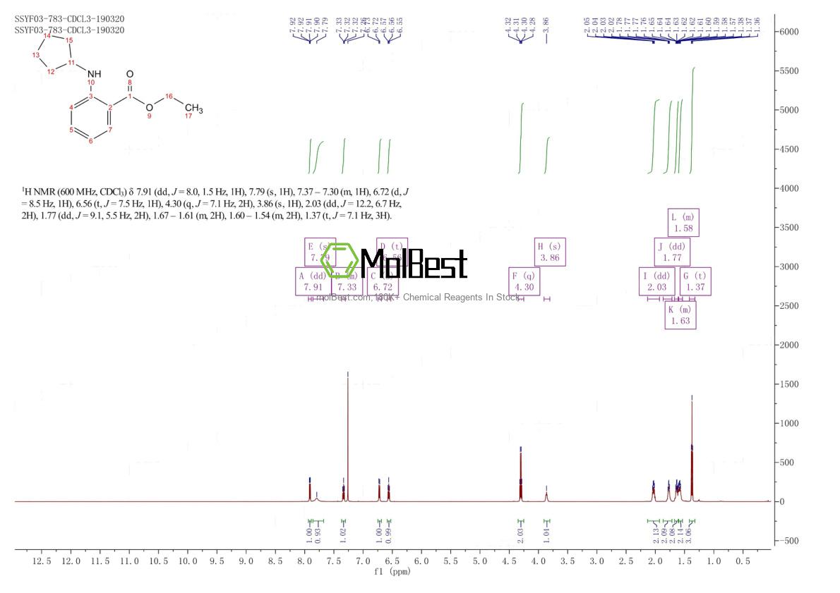 Espectro de prueba de muestra física (RMN) de 1094227-86-7