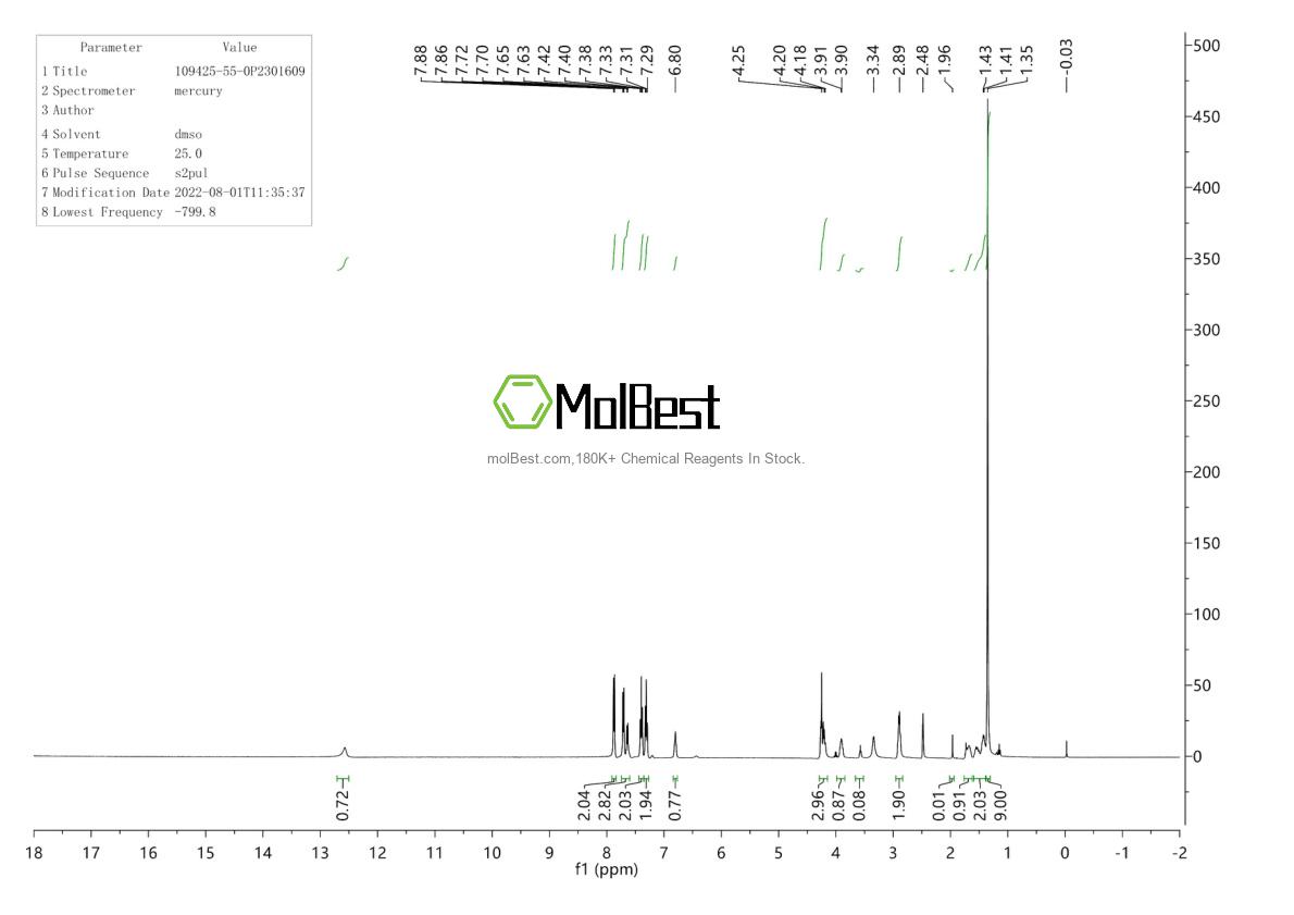 Physical sample testing spectrum (NMR) of 109425-55-0