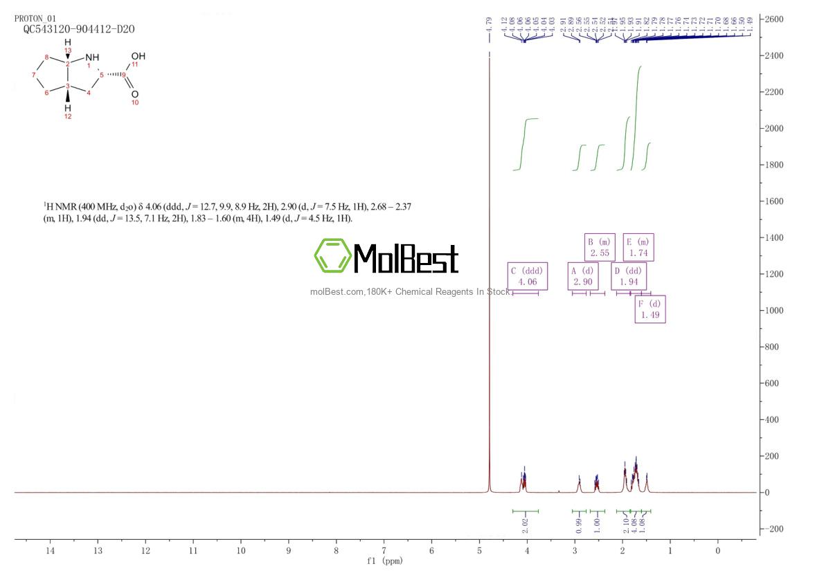 Physical sample testing spectrum (NMR) of 109428-53-7