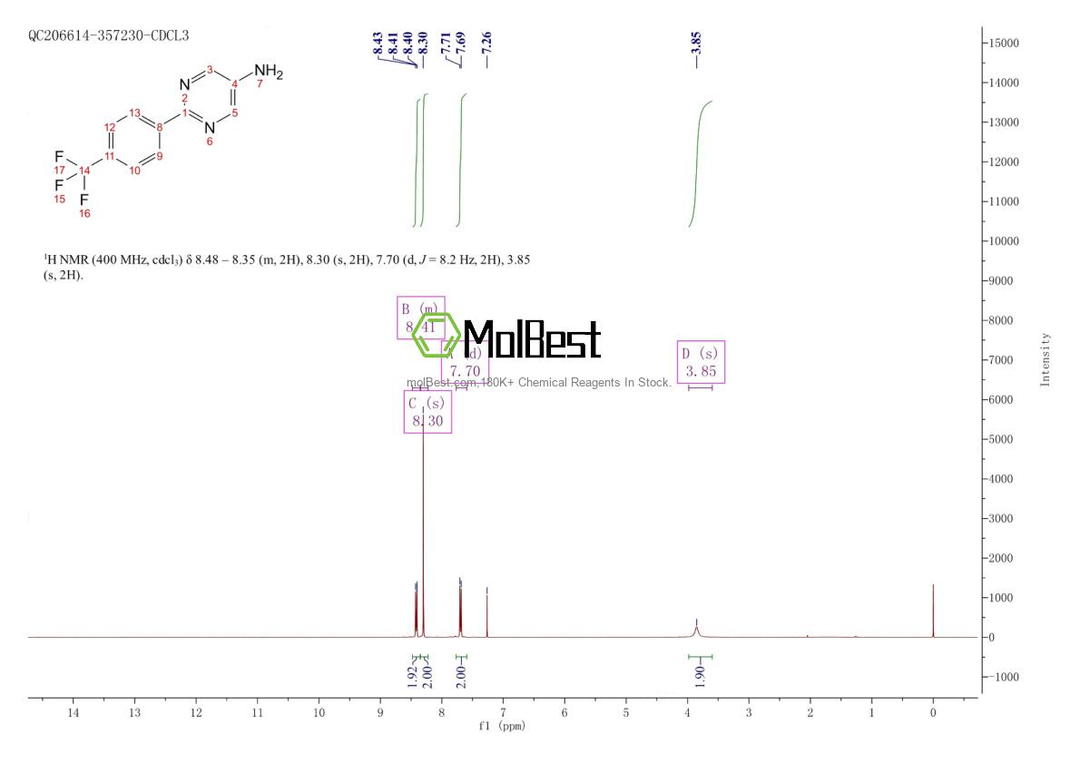 Espectro de prueba de muestra física (RMN) de 1094311-67-7