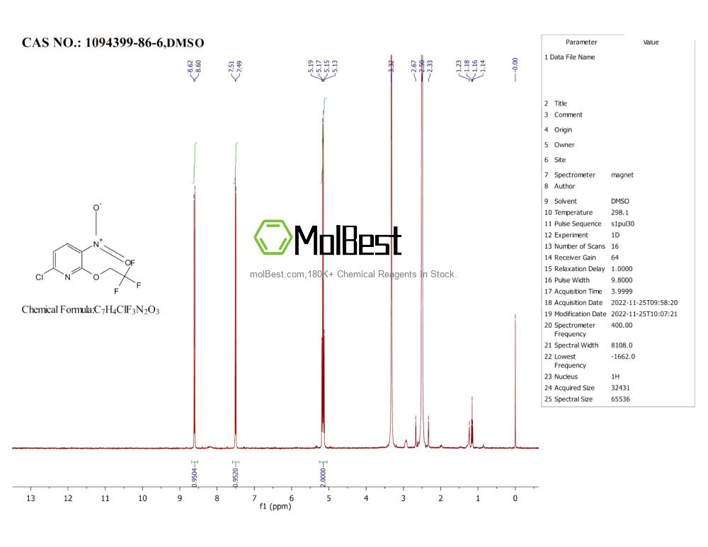 Physical sample testing spectrum (NMR) of 1094399-86-6