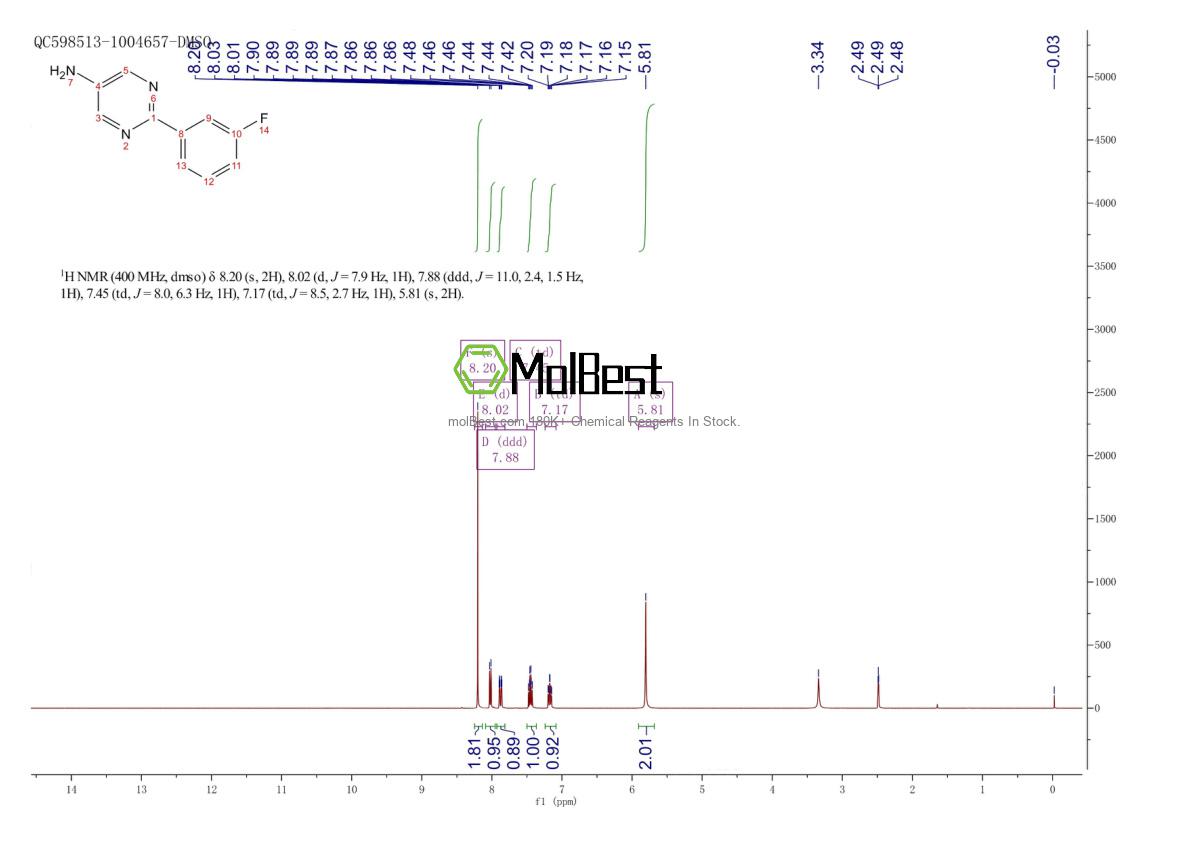 Physical sample testing spectrum (NMR) of 1094411-86-5