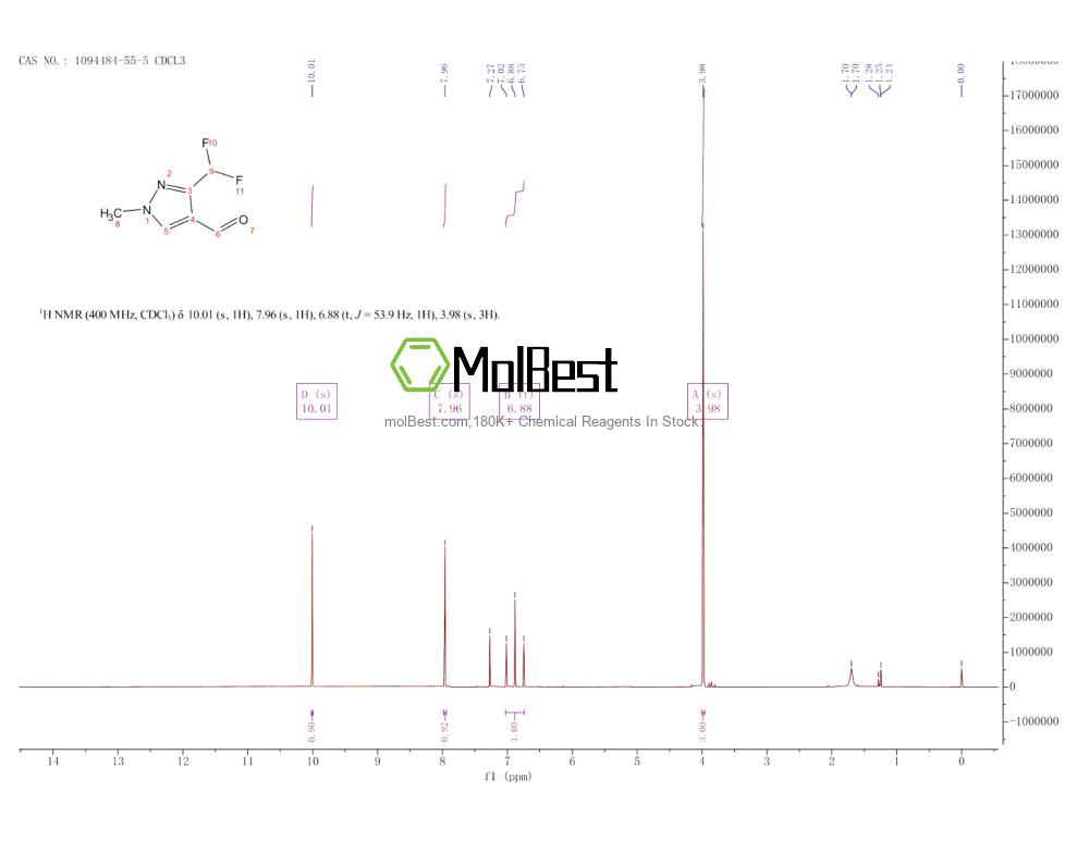 Physical sample testing spectrum (NMR) of 1094484-55-5