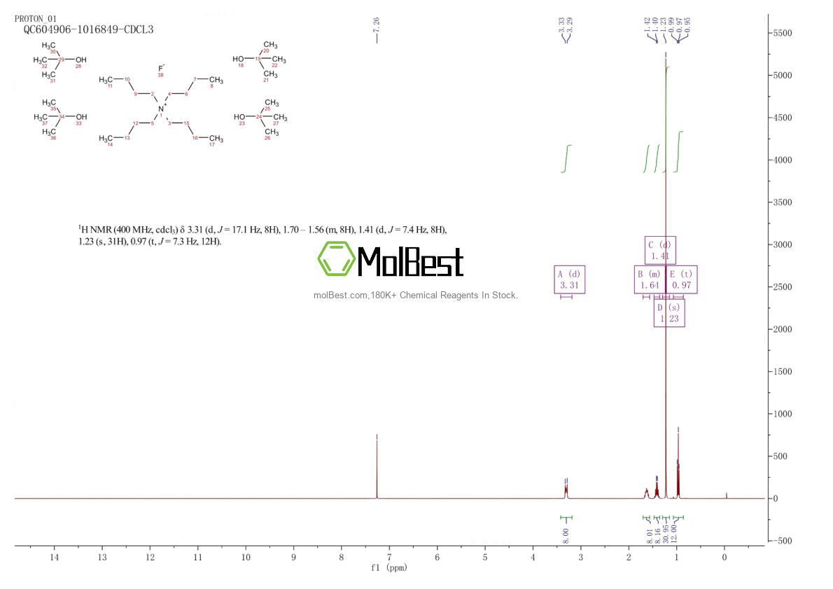 Physical sample testing spectrum (NMR) of 1094520-55-4