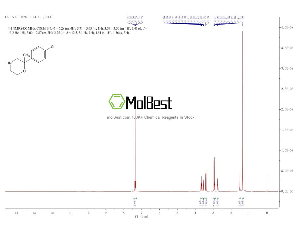 Physical sample testing spectrum (NMR) of 109461-44-1