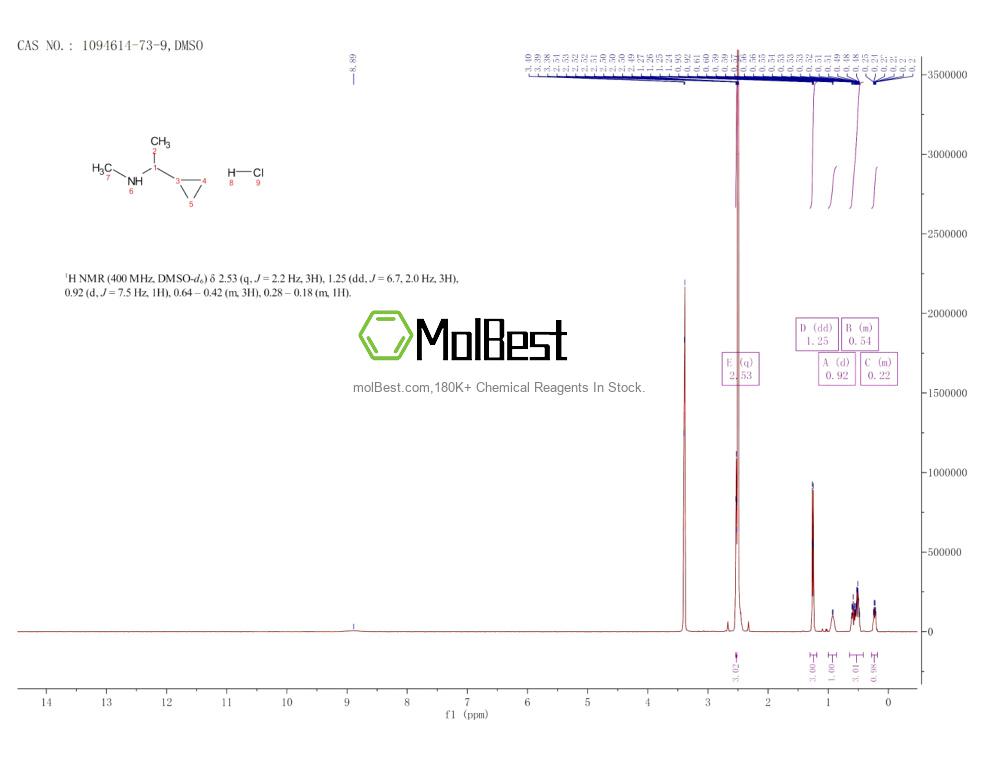 Physical sample testing spectrum (NMR) of 1094614-73-9