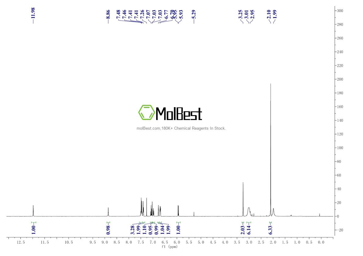 Physical sample testing spectrum (NMR) of 1094614-85-3