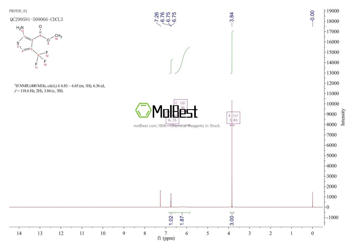 Physical sample testing spectrum (NMR) of 1094619-74-5