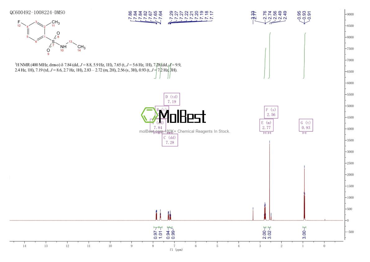 Physical sample testing spectrum (NMR) of 1094626-41-1