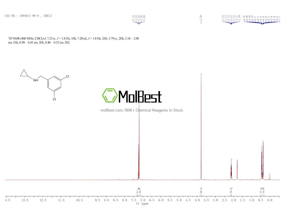 Physical sample testing spectrum (NMR) of 1094641-89-0