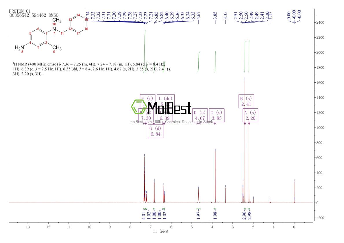 Physical sample testing spectrum (NMR) of 1094646-28-2