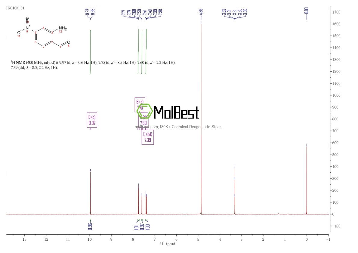 Espectro de teste de amostra física (NMR) de 109466-84-4