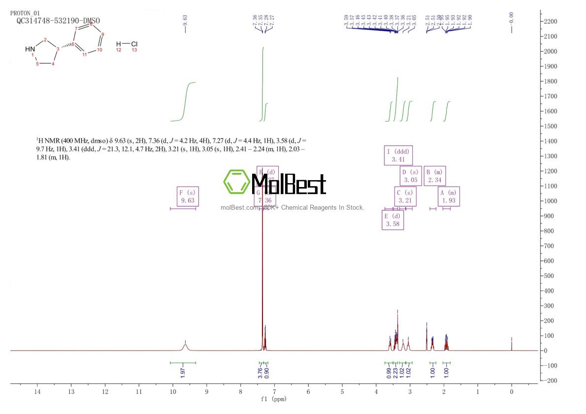 Physical sample testing spectrum (NMR) of 1094670-20-8