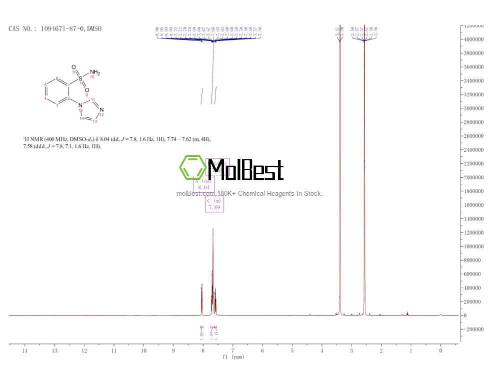 Physical sample testing spectrum (NMR) of 1094671-87-0
